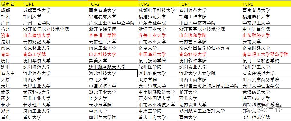 bb电子官方网站山东科技大学和青岛科技大学谁更厉害？听听老师的分析吧